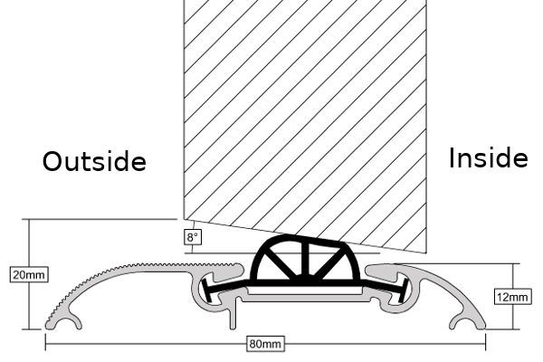 Technical diagram showing side angle of the bottom of the door with an 8° angle