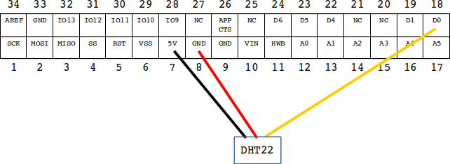 Hera 200 Connector