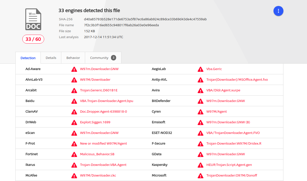 virustotal showing virus detected